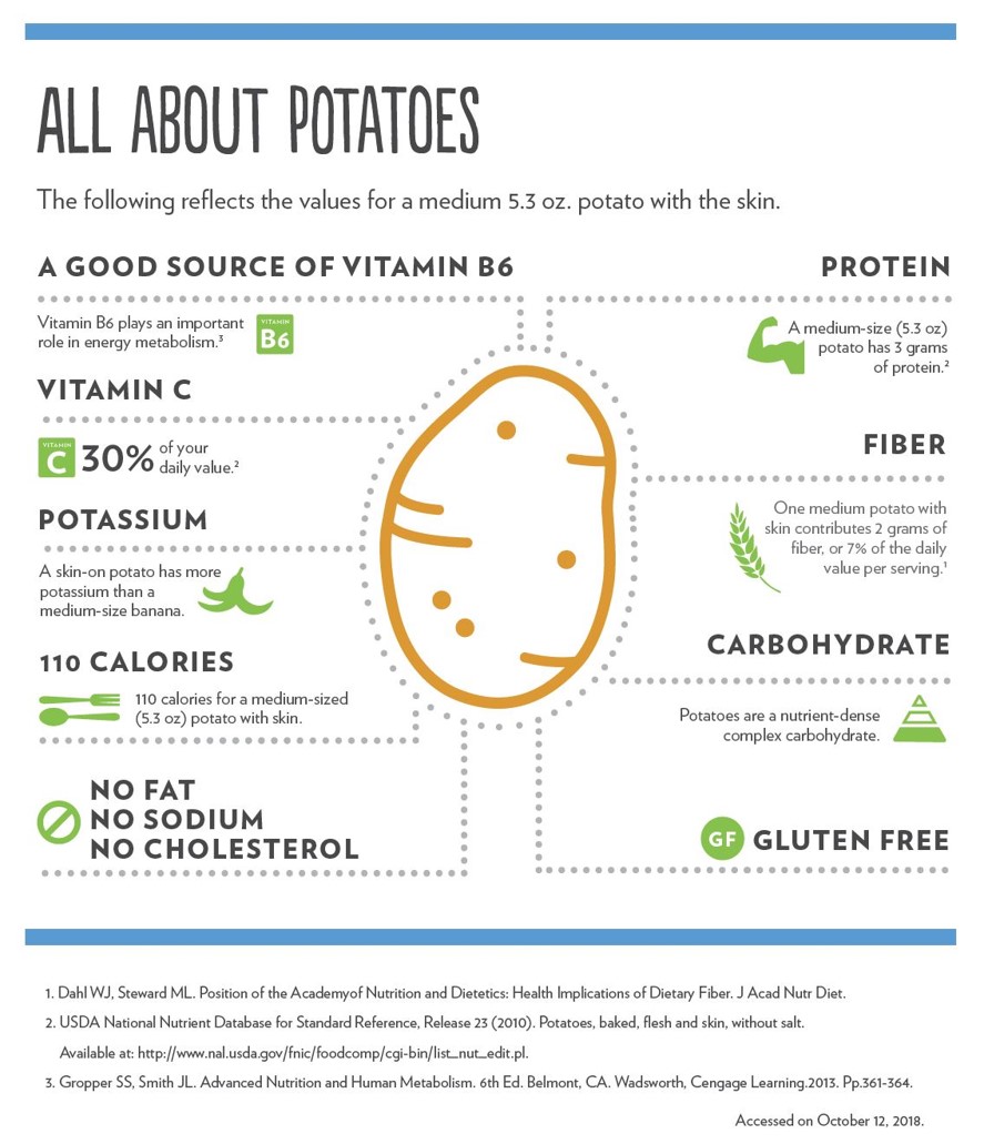 Potato Infographic w. sources - 5.3 oz.jpg